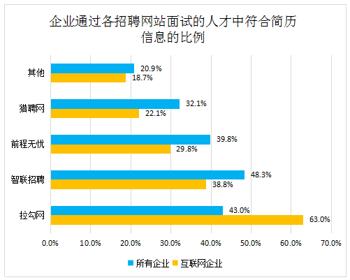 招聘软件如何提升企业招聘效率与人才匹配精准度